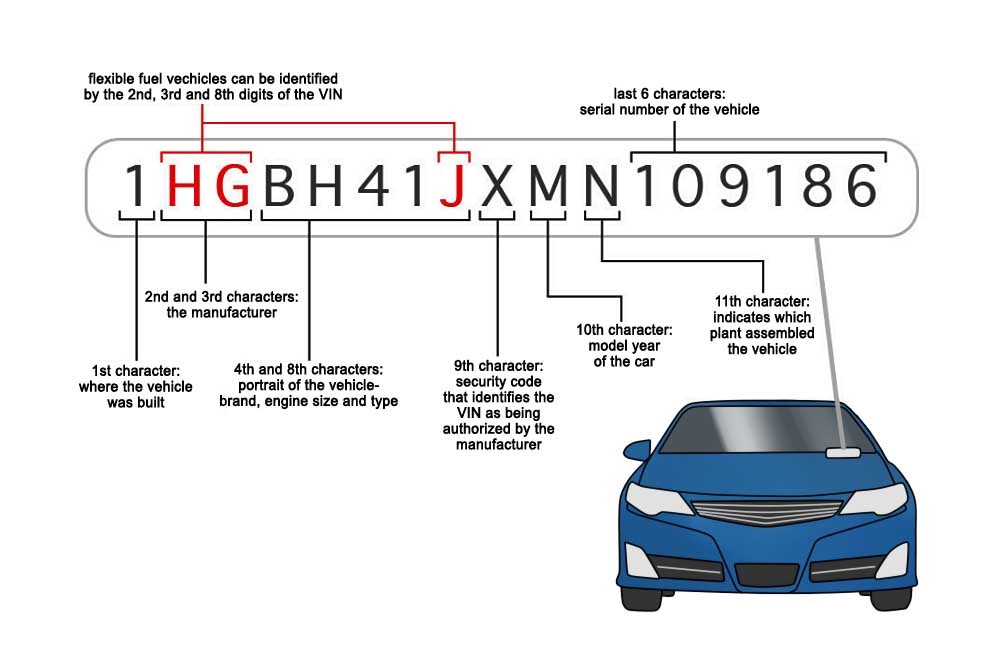 Finding VIN Number Vehicle Identification Number aka VIN, is an important aspect when it comes to identifying any&nbsp;car